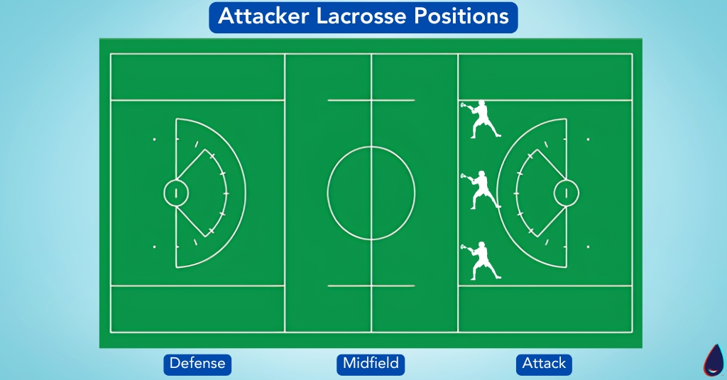 Attacker Lacrosse Positions
