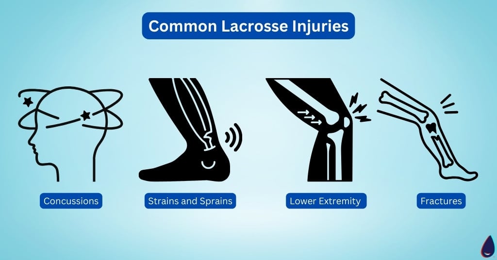 Common Lacrosse Injuries