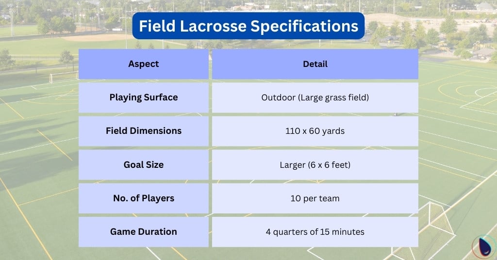Field Lacrosse Specifications