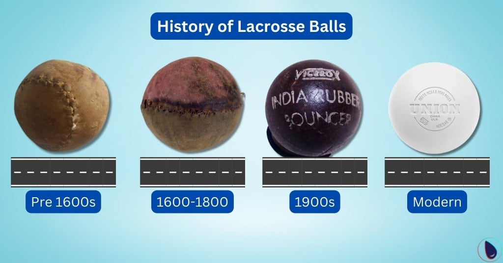 History of Lacrosse Balls