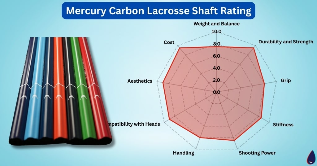 Mercury Carbon Lacrosse Shaft Rating