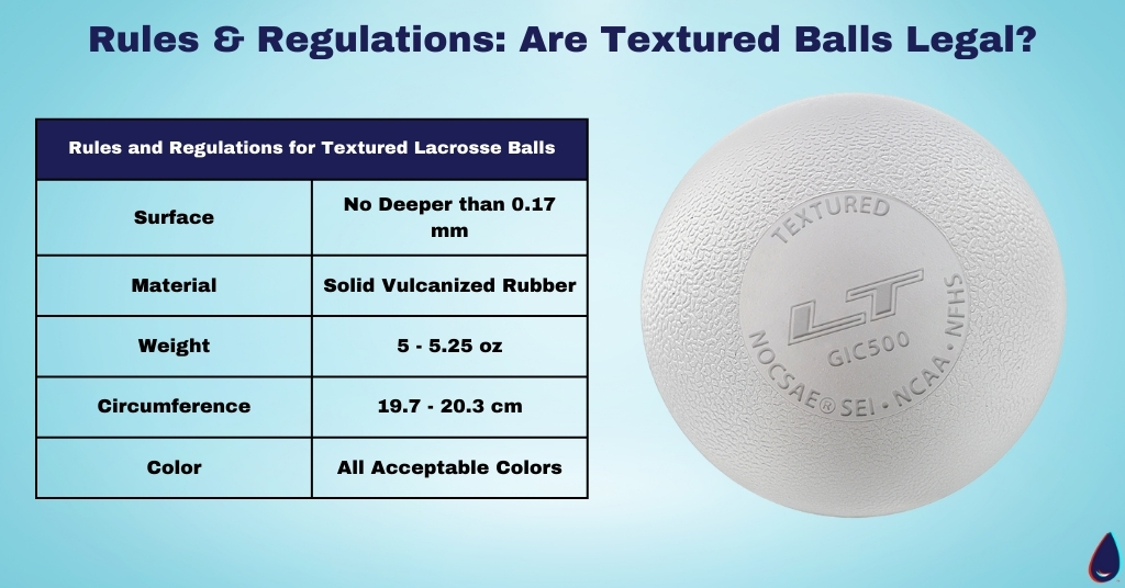 Rules & Regulations_ Are Textured Balls Legal
