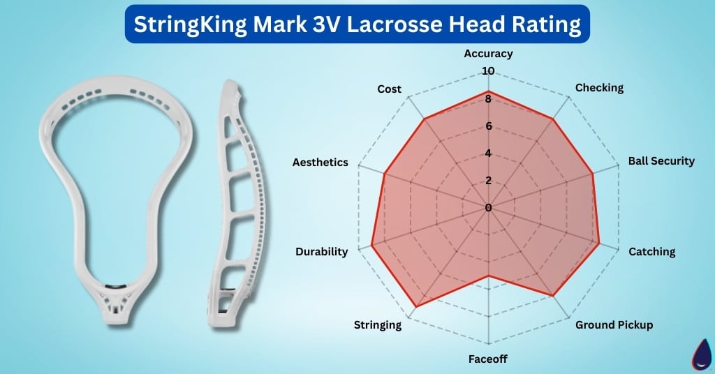 StringKing Mark 3V Lacrosse Head Rating