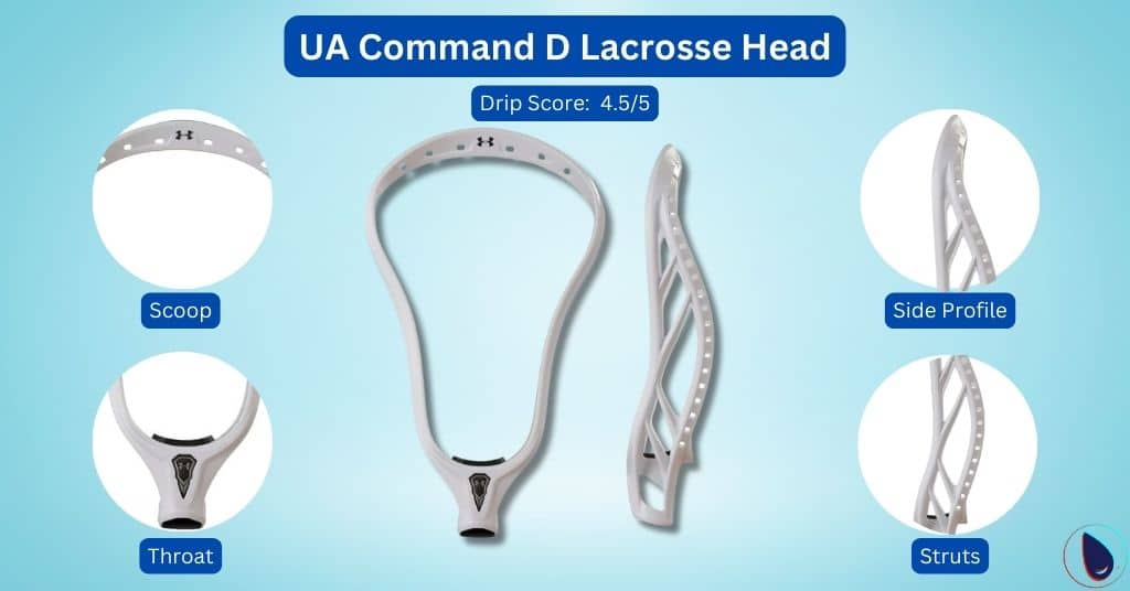 U A Command D Lacrosse Head