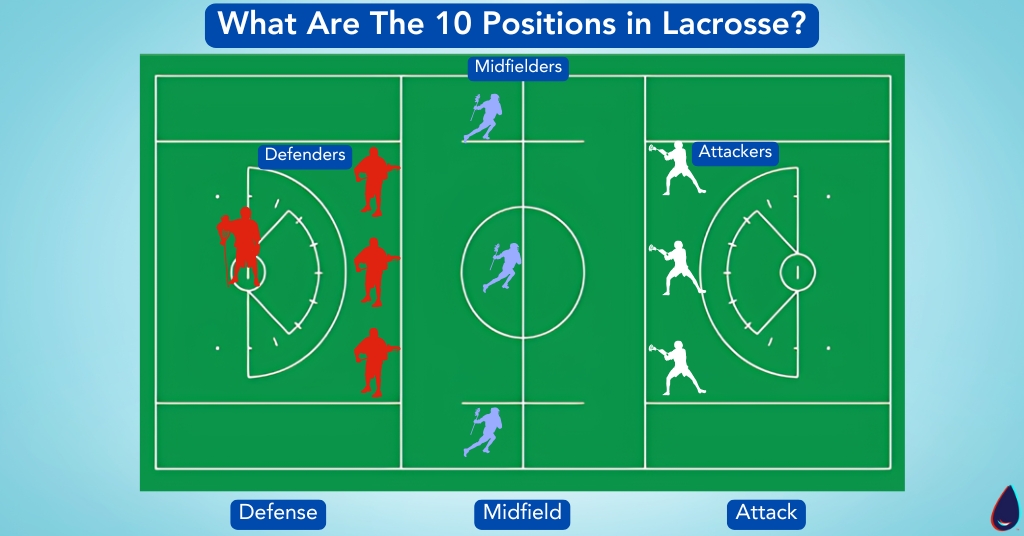 What Are The 10 Positions in Lacrosse