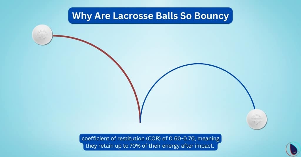 Why Are Lacrosse Balls So Bouncy