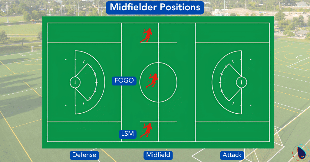Defender Lacrosse Positions