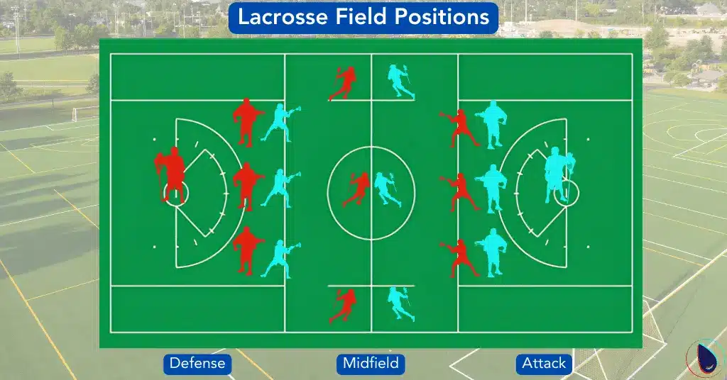 Lacrosse field positions