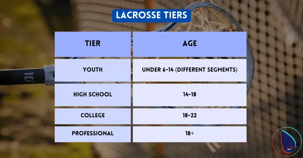 Lacrosse Different Age Groups