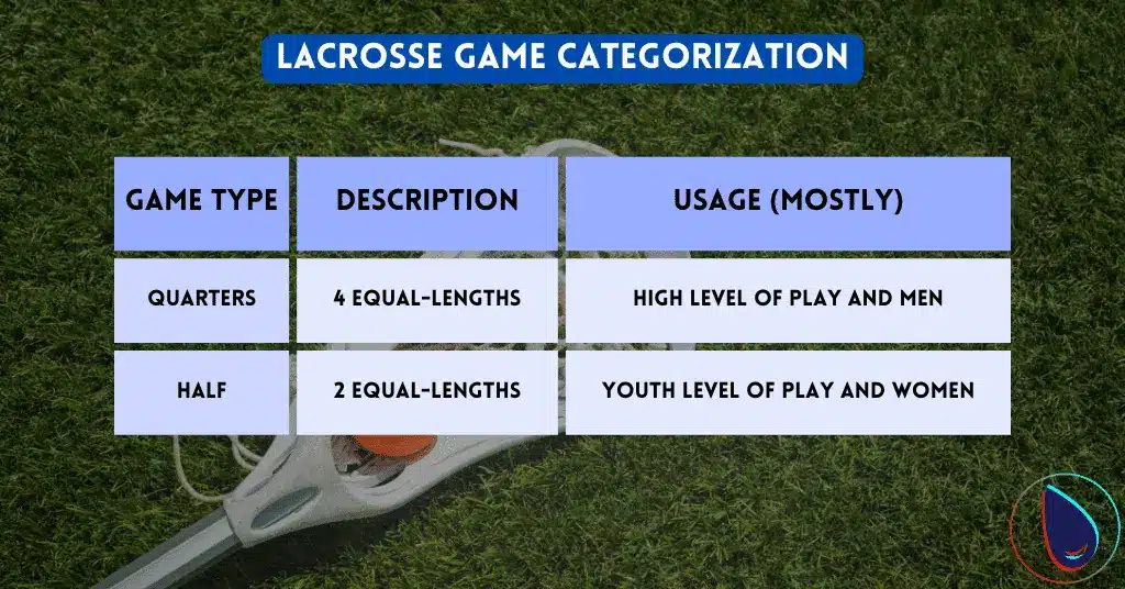 Lacrosse Game Categorization