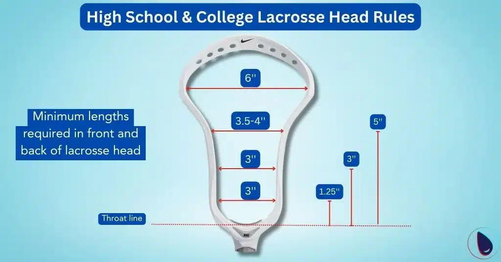Lacrosse-Head-Rules1
