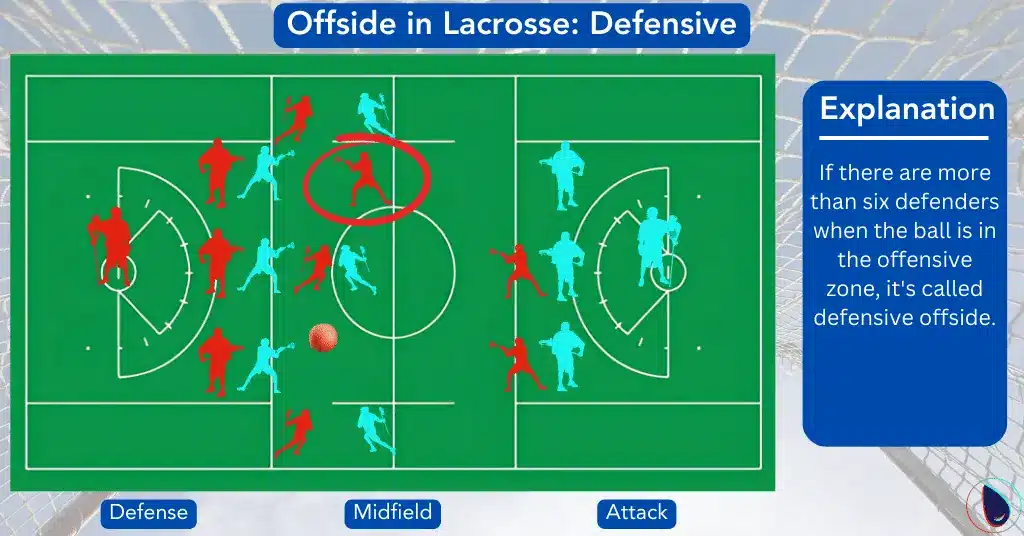 Offside in Lacrosse  Defensive 