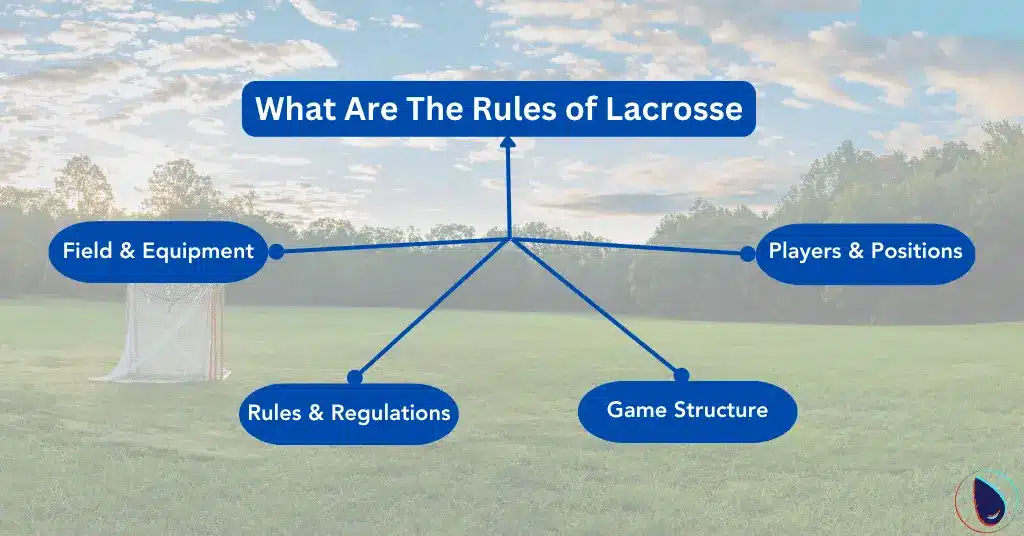 What are the Rules of Lacrosse 